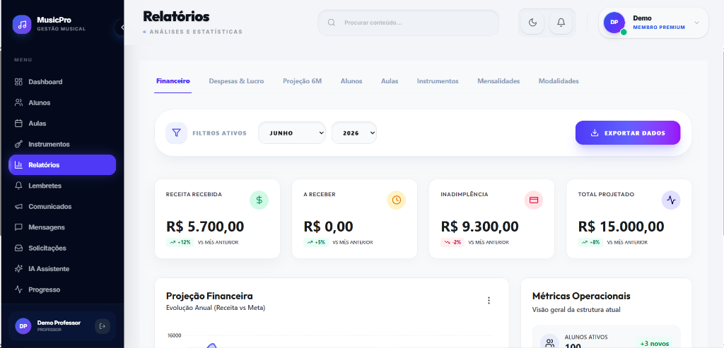 Financeiro do MusicPro com mensalidades, inadimplência e relatórios